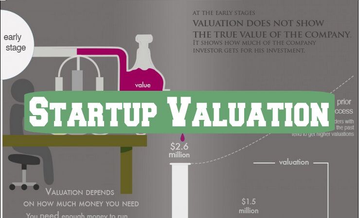 Value a startup